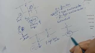 Mechanism of photo conduction in PV cell [upl. by Kali195]