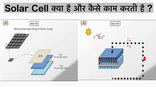 Solar Cell  How It Works  What Is Solar Cell [upl. by Durst]