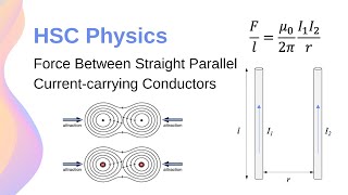 Force between two parallel current carrying conductor  2nd PUC Physics Important derivations [upl. by Ernie]