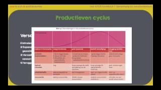 Wereldwijs vwo 456 hoofdstuk 1 §6 Bedrijven en globalisering Domein Wereld [upl. by Yram57]