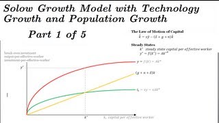 Solow Model with Technology Growth and Population Growth  Part 1 of 5 [upl. by Peppard]