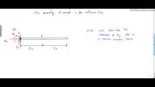 Influence Lines  Structural Analysis [upl. by Hamian924]