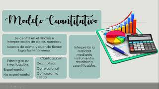 Modelos cualitativos y cuantitativos Metodología [upl. by Godewyn]