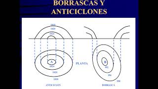 Vídeo resumen Patrón Yate Meteorología Tema 2 Frentes Borrascas y Anticiclones [upl. by Anerbas]