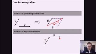 Vectoren 4 Vectoren optellen parallellogram en kopstaart [upl. by Hamaso]