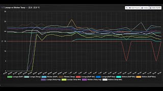 Dashticz multiple devices in one graph [upl. by Repard946]