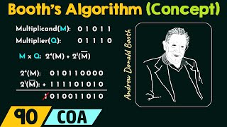 The Concept of Booth’s Algorithm [upl. by Carilla836]