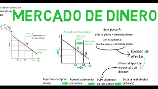 Mercado de dinero  Cap 8  Macroeconomía [upl. by Elburt744]