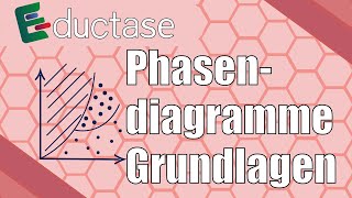 Phasendiagramm  Grundlagen  Chemisches Potential  Physikalische Chemie [upl. by Hazem]