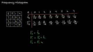 The Image Frequency Histogram [upl. by Leorsiy420]