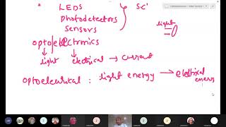 Optoelectronic Devices Optoelectronics L1 [upl. by Kentigerma]