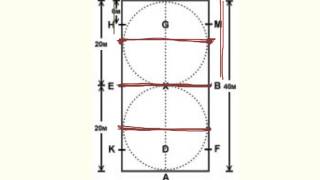 The Geometry Of Dressage [upl. by Ishmael]