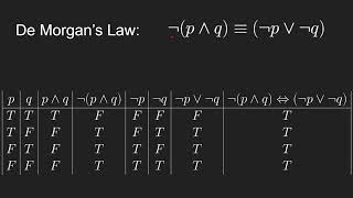 Propositional Logic  Equivalences and Inference Rules [upl. by Jsandye139]