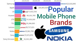 Most Popular Mobile Phone Brands In The World 1992  2023 [upl. by Elehcar]