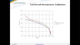 MSC Nastran Aeroelasticity Applied to Civil Aircraft Certification [upl. by Staffard]