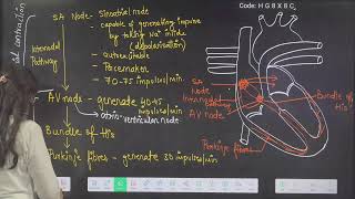 SRI GOSALITES GIFT Class2024  03052024  SWATI mam  ZOOLOGY Class 09 [upl. by Brownson]