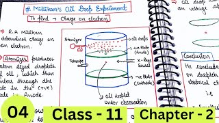 Millikans oil drop experiment Charge on electron Structure of atom class11chemistry neet jee [upl. by Eivol]