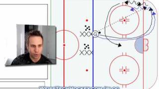 Perpetual Hockey Cycling Drill [upl. by Nigel768]