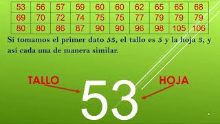 Diagrama de Tallo y Hojas [upl. by Dnomar]