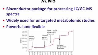 LCMS Spectra Processing using XCMS [upl. by Ronal]