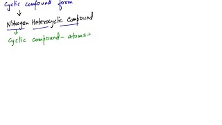 What are heterocyclic compounds [upl. by Yaral]