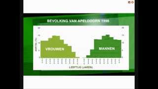 Aardrijkskunde HAVOVWO Domein Wereld Bevolkingsgroei [upl. by Ernst]