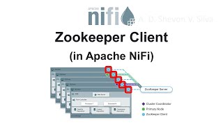 Zookeeper Client in Apache NiFi [upl. by Enoj]