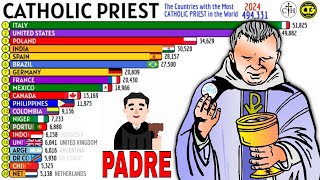 The Countries with the Most CATHOLIC PRIESTS in the World [upl. by Notelrac]