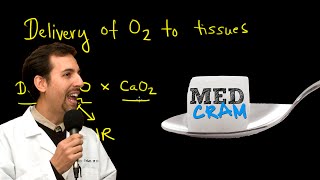 Delivery of Oxygen to Tissues Explained Clearly by MedCramcom [upl. by Durham]