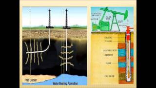 Guar Gum  Oil Well Drilling Brochure [upl. by Ayn]