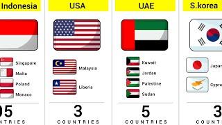 How Many Similar Flags of Different Countries [upl. by Nee]