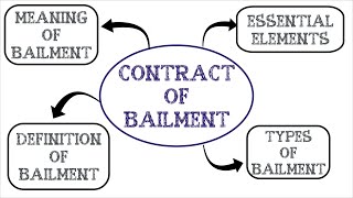 Contract of Bailment  Indian Contract Act 1872  Law Guru [upl. by Airbas]