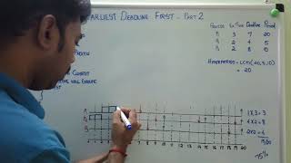 EARLIEST DEADLINE FIRST  EDF  SCHEDULING ALGORITHM PART 2 [upl. by Iek]