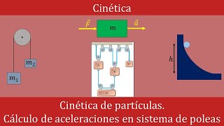 Ejercicio resuelto de un mecanismo de poleas y cables utilizando la Segunda ley de Newton [upl. by Ardnaeel333]