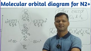 Molecular Orbital Diagram of N2  Molecular orbital diagram  chemistry class11chemistry neet [upl. by Coffee]