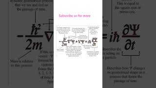 Schrodingers equation physicsshorts [upl. by Lanam]