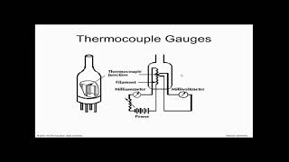 Vacuum Technologies Part 2 [upl. by Yesoj]