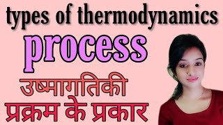 Reversible and irreversible process isothermal processisochoric process adiabatic process knowle [upl. by Tichonn788]