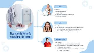 Distrofia muscular de Duchenne [upl. by Adnoval]