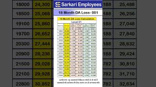 Level  01 18 Month DA loss due to Covid [upl. by Riane]