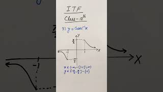 itf class12maths shorts [upl. by Bathsheb]