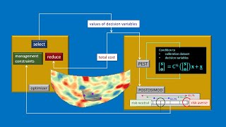 Efficient optimization under uncertainty using data space inversion [upl. by Imoyaba460]