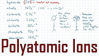 SNC2D Ep05 Polyatomic Compounds [upl. by Daigle177]