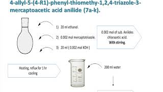 triazole synthesis and reactions organic chemistry group MAD1 [upl. by Fowle66]