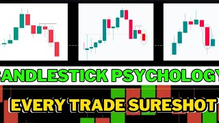 Learn Candlestick Psychology \ Sureshot Trade [upl. by Wylma]