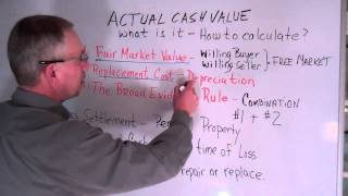 Actual Cash Value Defined [upl. by Karlen]