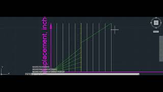 How To Plot A Displacement Diagram For A Body Rising Or Falling With Gravitational Motion [upl. by Joette]