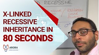 Xlinked Recessive inheritance in 60 seconds [upl. by Koran110]