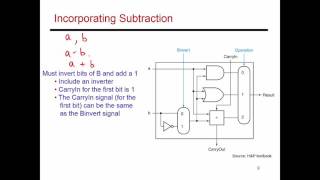 Video 34 Basic ALU Design CSECE 3810 Computer Organization [upl. by Eugnimod]