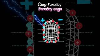 Nguyên lý hoạt động của Lồng Faraday  How does a Faraday cage work [upl. by Altaf]